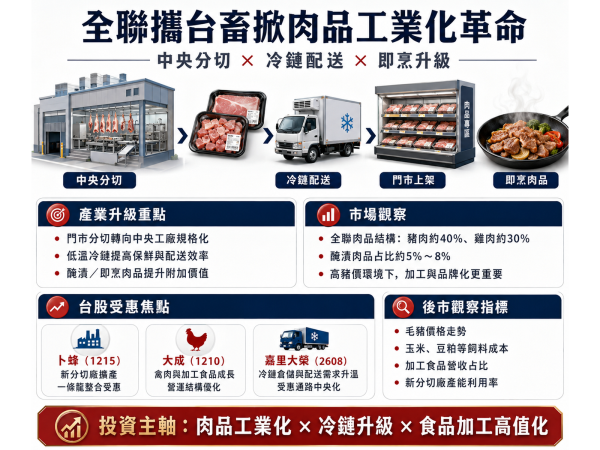 圖片來源：ChatGPT 製圖